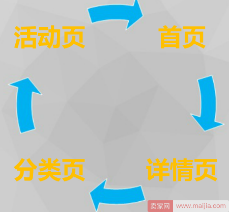 有流量和点击率，钻展为什么没转化？