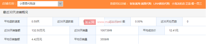 小思思代购店：双12业绩惨淡？你该想想怎么保留火种