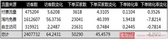 如何利用智钻引爆男装双十一？