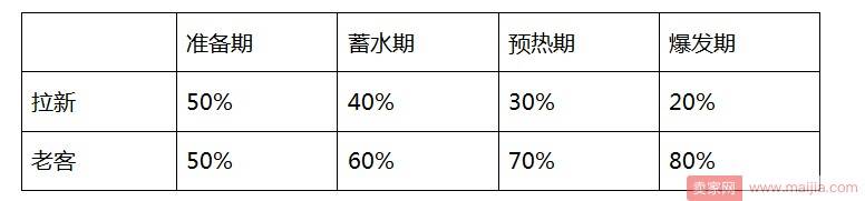 如何利用智钻引爆男装双十一？