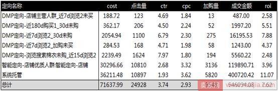 如何利用智钻引爆男装双十一？