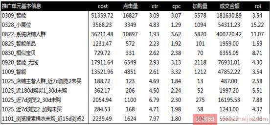 如何利用智钻引爆男装双十一？