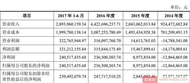 4年卖100亿的三只松鼠,怎么就败了? 4年卖100亿的三只松鼠,怎么就败了?