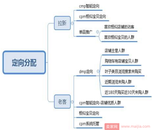 如何利用智钻引爆男装双十一？