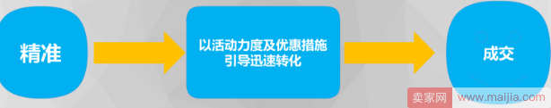 不同目的匹配不同人群，淘积木如何套路客户？