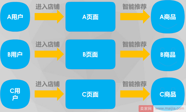 不同目的匹配不同人群，淘积木如何套路客户？