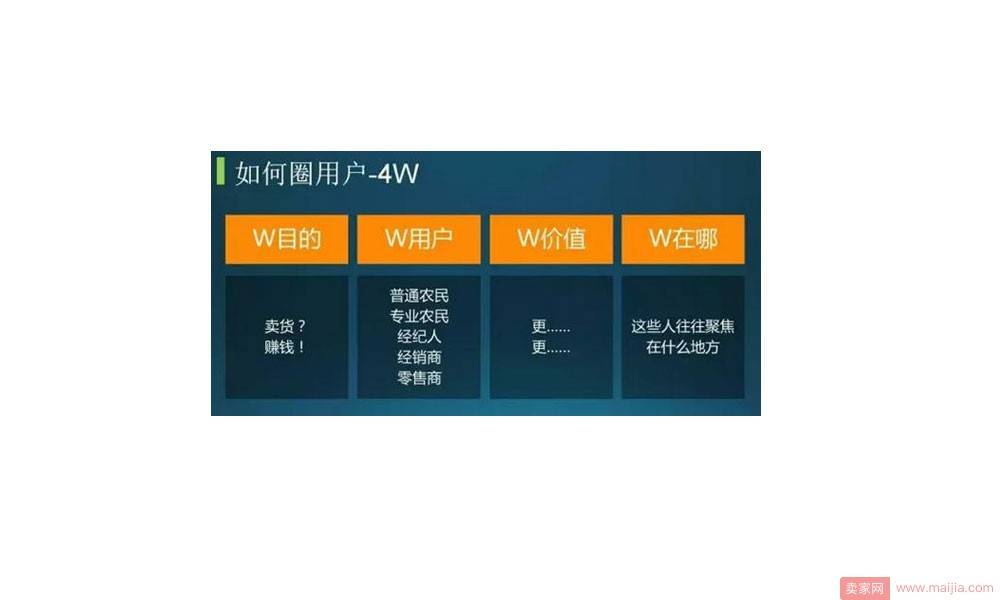 如何圈用户——4W