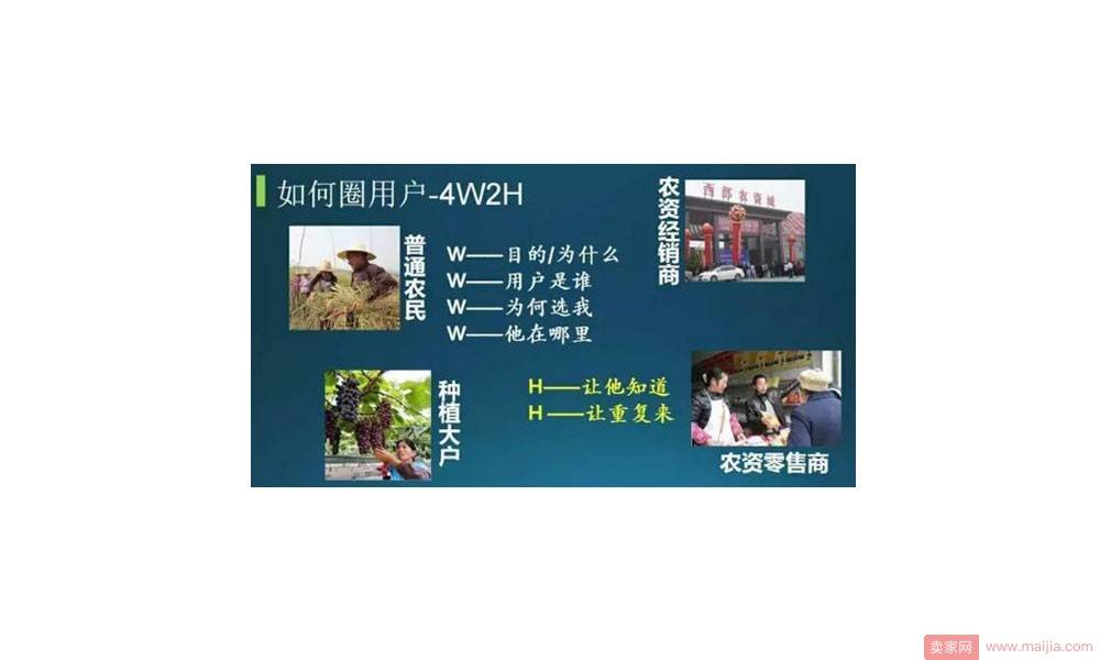 如何圈用户——4W2H