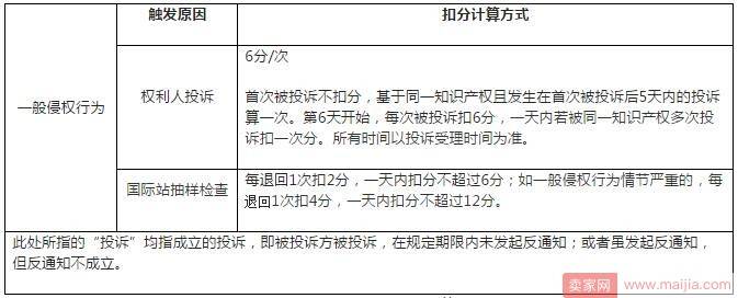 阿里巴巴国际站侵权规则：避免侵权扣分，这些你都要懂！