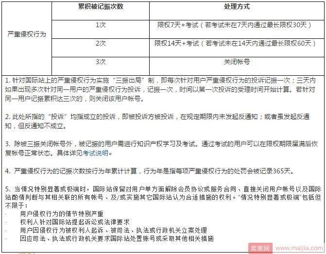 阿里巴巴国际站侵权规则：避免侵权扣分，这些你都要懂！