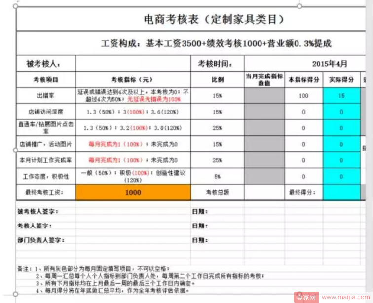 不知道美工如何考核？这篇文章告诉你