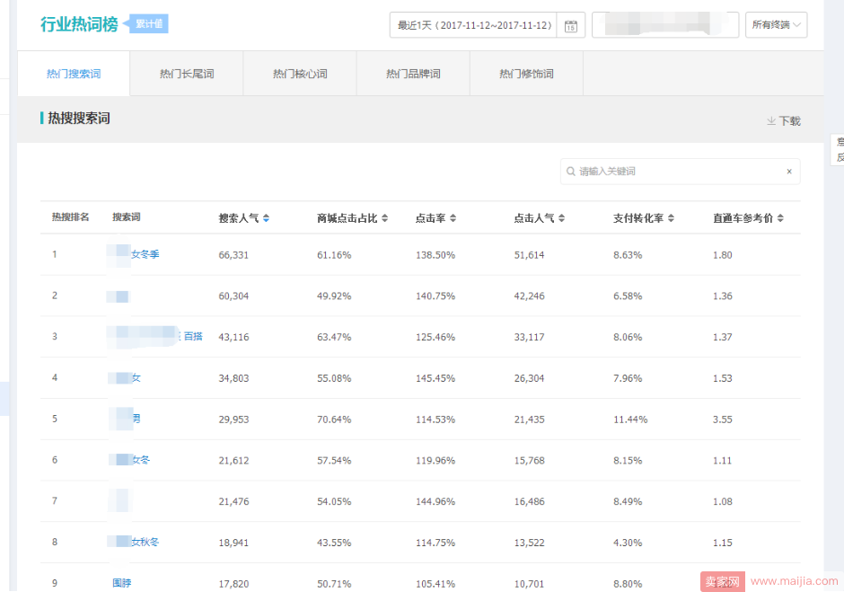 卖家必备技巧：如何自己给店铺做诊断？