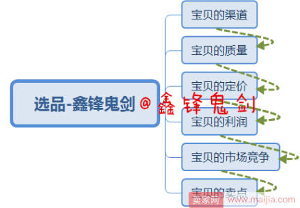 不做好这些，直通车只是在扔钱