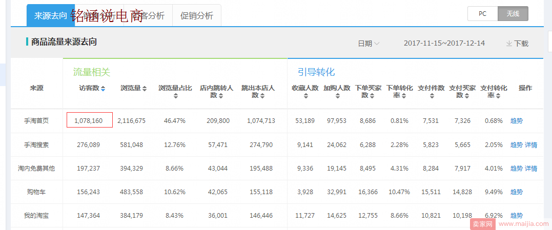 双12复盘必看:如何继续深度规划打爆款，做好运营攻坚战!