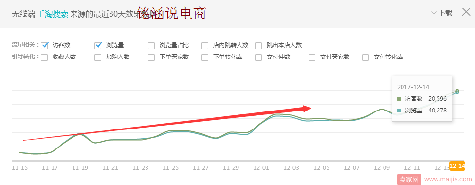 双12复盘必看:如何继续深度规划打爆款，做好运营攻坚战!