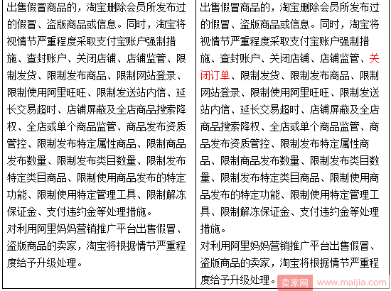 规则调整：出售假冒商品，增加关闭订单处置点