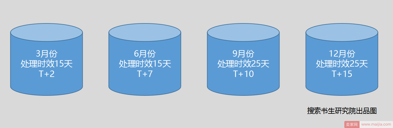 京东搜索APP稽查比PC稽查反作弊要严格？