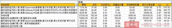 钻展精准投放，助你在双十一击出“小鸟球”