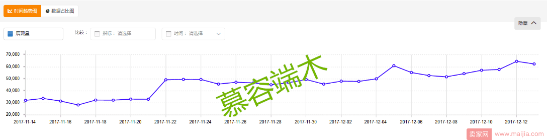 规划好2018，自然流量和直通车优化思路