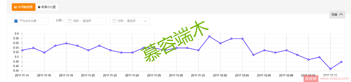 规划好2018，自然流量和直通车优化思路