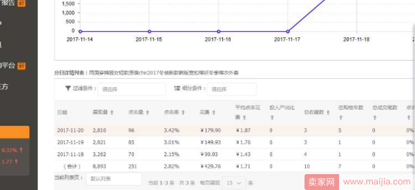 直通车配合新品推广权重螺旋的核心思路