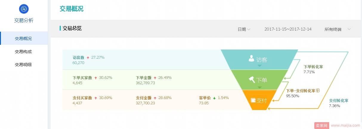 如何打造爆款，直通车通用玩法大揭密！