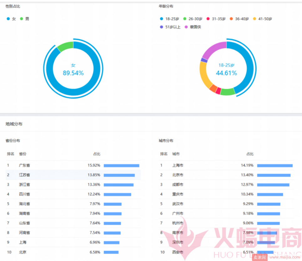 微淘200篇文章就能日引流7500+？你也行