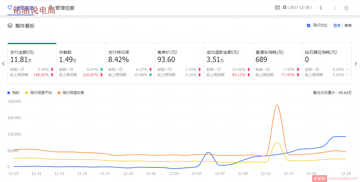 史上最全最有价值的直通车实操技术干货！