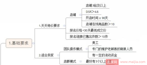 月上100场天天特价，系统玩法揭晓