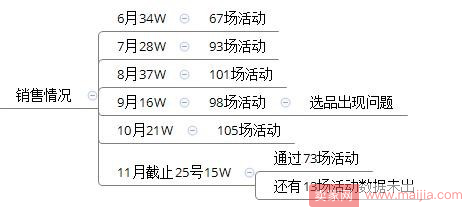 月上100场天天特价，系统玩法揭晓