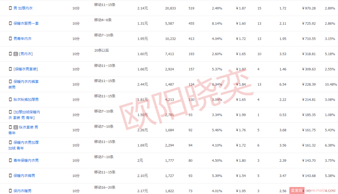 店铺没有自然流量？核心操作教你打开流量之门