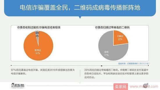 电商法草案即将三审，你关心的都在这里