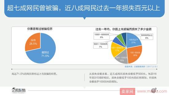 电商法草案即将三审，你关心的都在这里