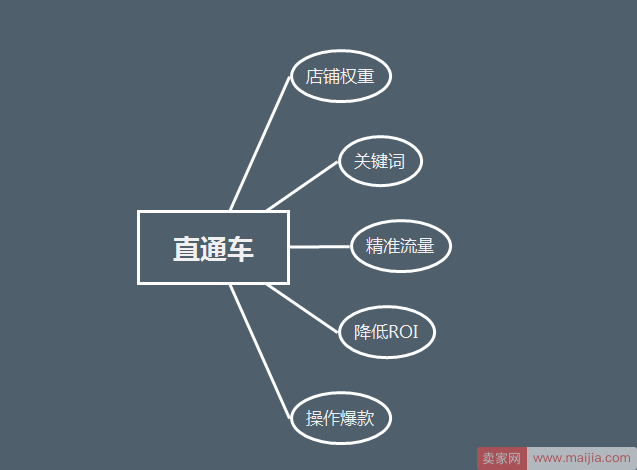 2017细数让我们哭过的直通车！【上篇】