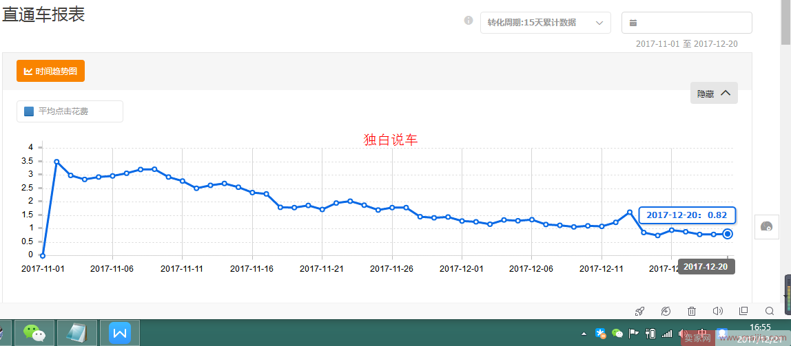 直通车提升原理分析，请将思路带入直通车的日常操作中