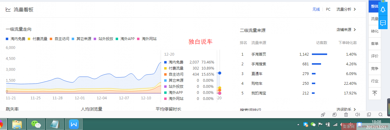 直通车提升原理分析，请将思路带入直通车的日常操作中