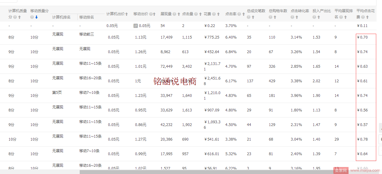 爆款养成记：新品如何快速从零崛起，脱颖而出,巧妙制胜!