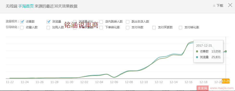 爆款养成记：新品如何快速从零崛起，脱颖而出,巧妙制胜!