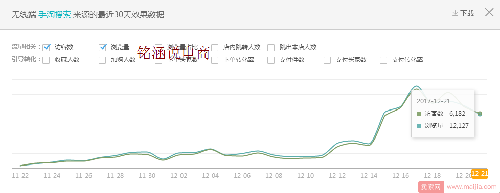 爆款养成记：新品如何快速从零崛起，脱颖而出,巧妙制胜!