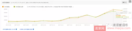 关于你们所说的直通车拉自然搜索的那些事？