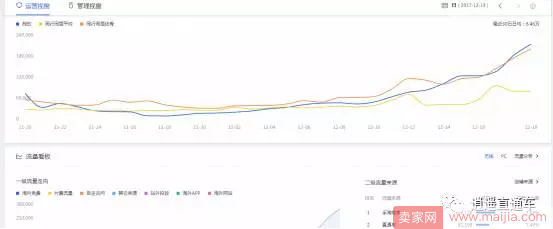 关于你们所说的直通车拉自然搜索的那些事？