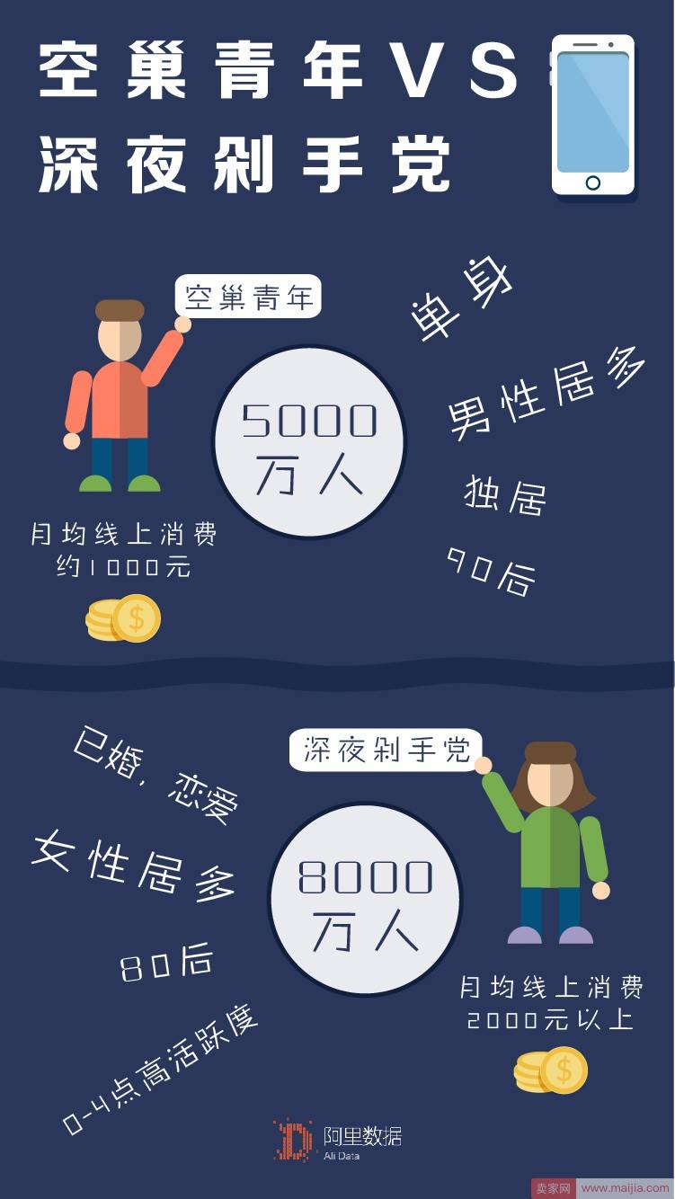 越夜越猛！8000万淘宝剁手党把凌晨变消费“黄金档” 