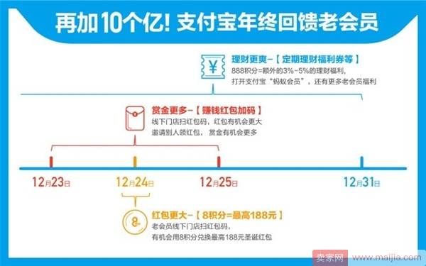 支付宝“圣诞红包”正式上线：最高1225元