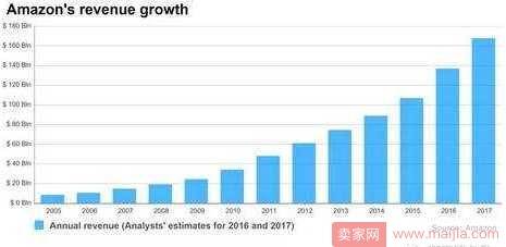 揭秘: 2018亚马逊雄心勃勃的自营品牌计划