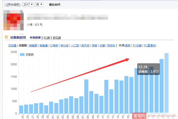 黄金标题优化法：这样写标题才会引爆流量