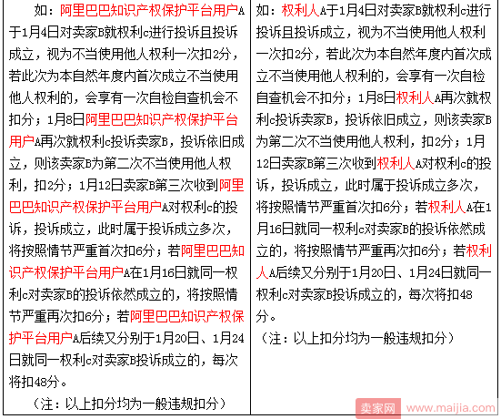 卖家注意！不当使用他人权利规则变更