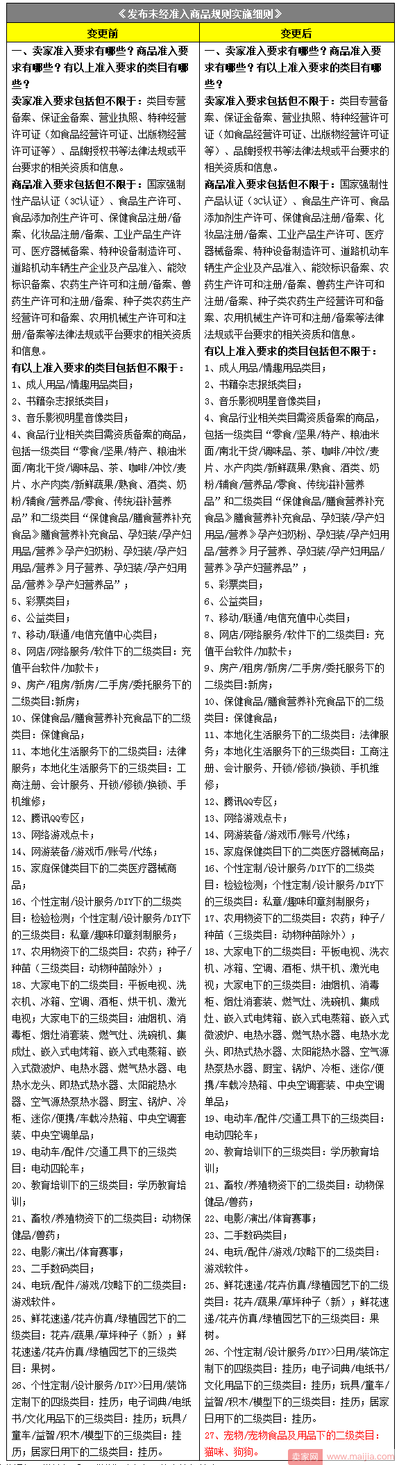 淘宝调整加强猫犬宠物类目准入规则