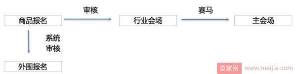 新鲜出炉！2018年淘宝年货节时间、规则及玩法全攻略