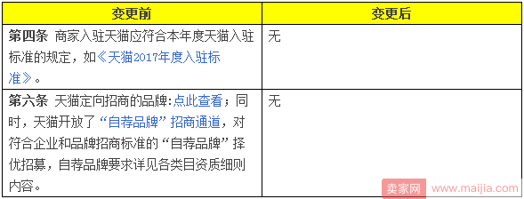 天猫2018年度入驻标准、资质细则以及相关规则