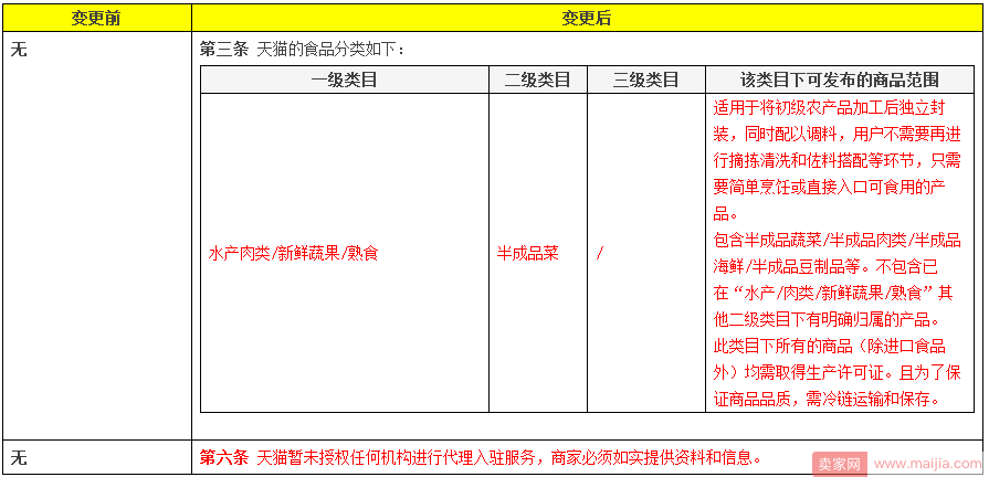 天猫2018年度入驻标准、资质细则以及相关规则